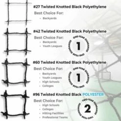 Batting Cages Commercial-Grade #96 Polyester Batting Cage Nets By JUGS (Net Only)