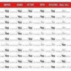 Baseballs Sting-Free Dimpled Practice Balls By JUGS Sports