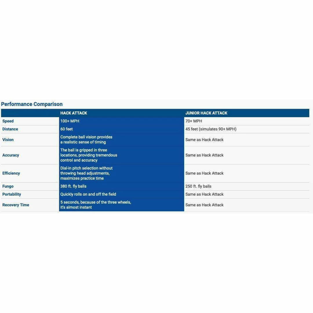 Best reviews of 🥰 Hack Attack Pitching Machines By Sports Attack ✔️ 9 Hack Attack Pitching Machines By Sports Attack